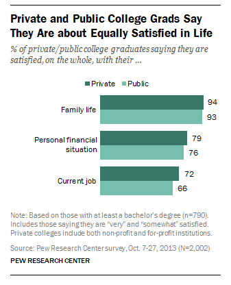 2013 Pew Research Center Results