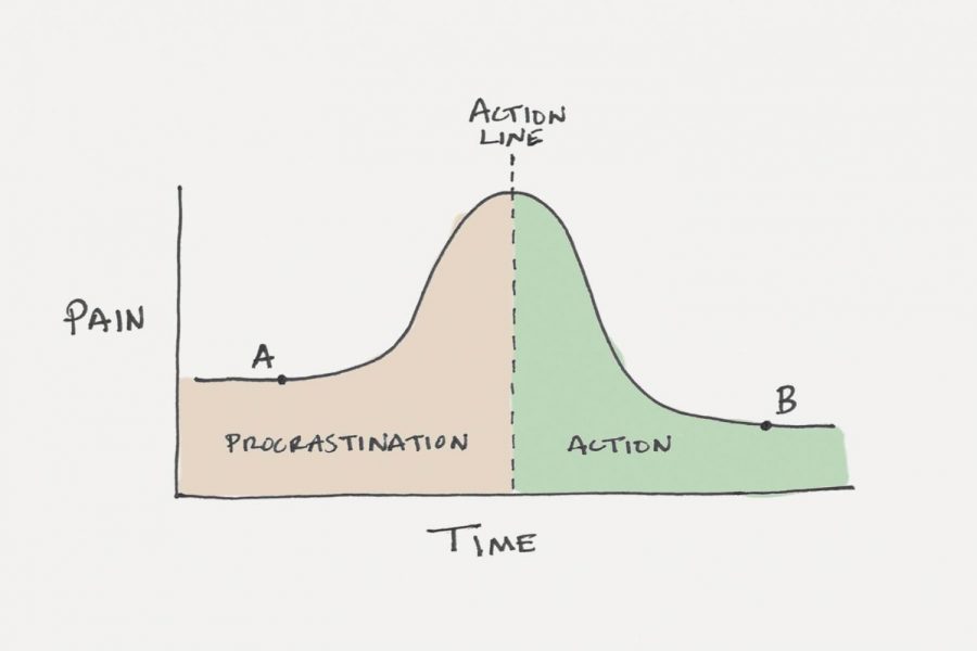 Oftentimes, procrastinating can be more painful than just completing the task at hand.