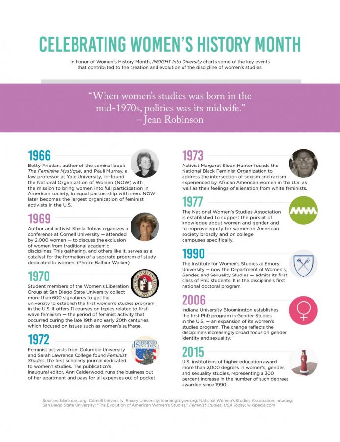 Important Women in History: Women's History Month Infographic –  HarperCollins