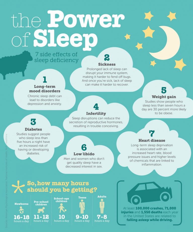 National Sleep Week, March 14-20 – The Uproar