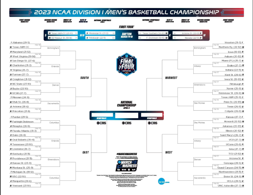 The 2023 March Madness Bracket